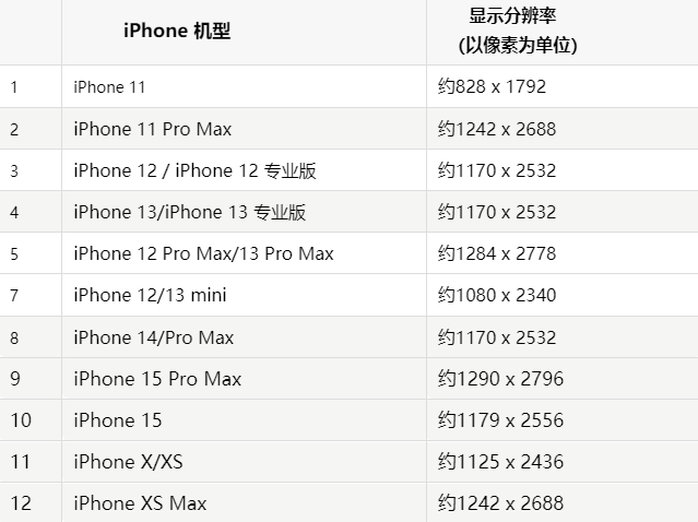 苹泰顺果维修分享iPhone主屏幕壁纸显得模糊怎么办