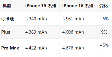 泰顺苹果16维修分享iPhone16/Pro系列机模再曝光