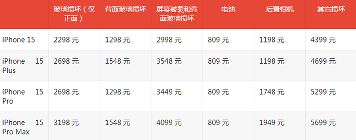 泰顺苹果15维修站中心分享修iPhone15划算吗