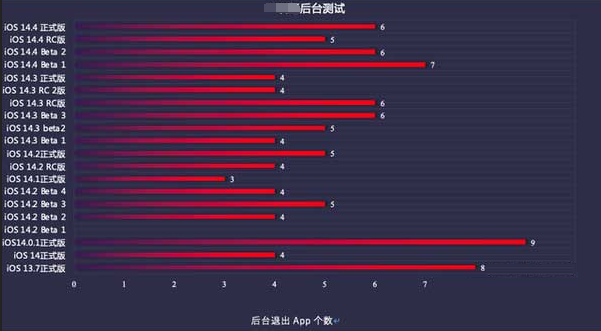 泰顺苹果手机维修分享iOS14.5beta1续航怎么样 