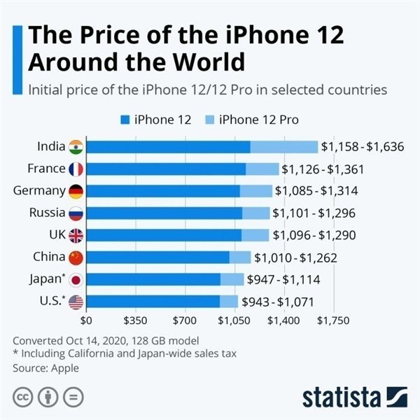 泰顺苹果手机维修分享哪个购买iPhone 12/12 Pro更便宜 